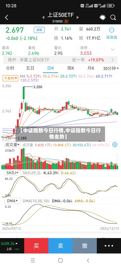 【中证指数今日行情,中证指数今日行情走势】