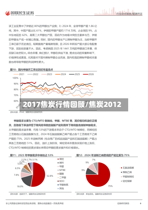 2017焦炭行情回顾/焦炭2012-第2张图片