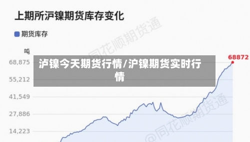 泸镍今天期货行情/沪镍期货实时行情-第2张图片