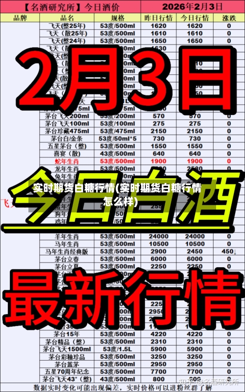 实时期货白糖行情(实时期货白糖行情怎么样)-第3张图片