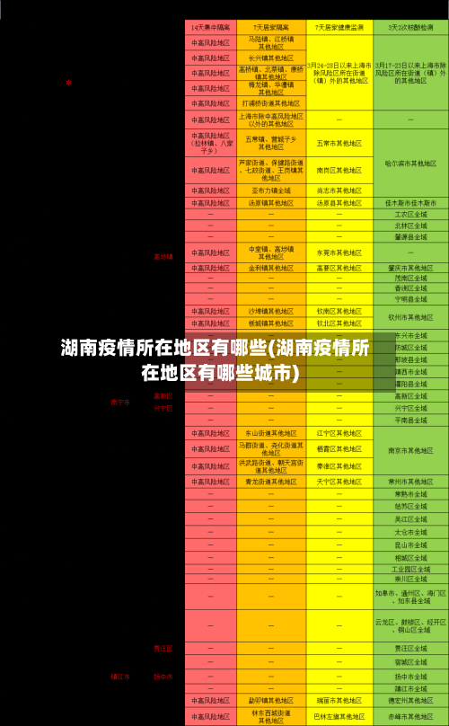 湖南疫情所在地区有哪些(湖南疫情所在地区有哪些城市)