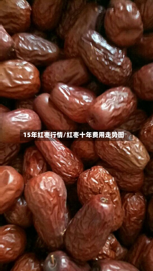 15年红枣行情/红枣十年费用走势图