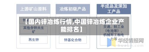 【国内锌冶炼行情,中国锌冶炼企业产能排名】-第3张图片
