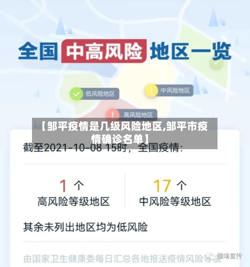 【邹平疫情是几级风险地区,邹平市疫情确诊名单】