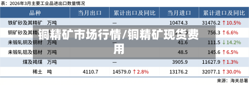 铜精矿市场行情/铜精矿现货费用-第3张图片