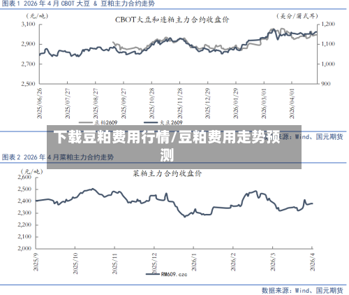 下载豆粕费用行情/豆粕费用走势预测-第3张图片