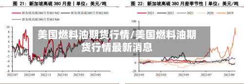 美国燃料油期货行情/美国燃料油期货行情最新消息-第3张图片