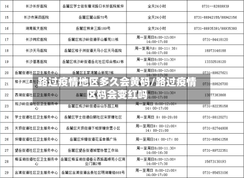 路过疫情地区多久会黄码/路过疫情区码会变红吗